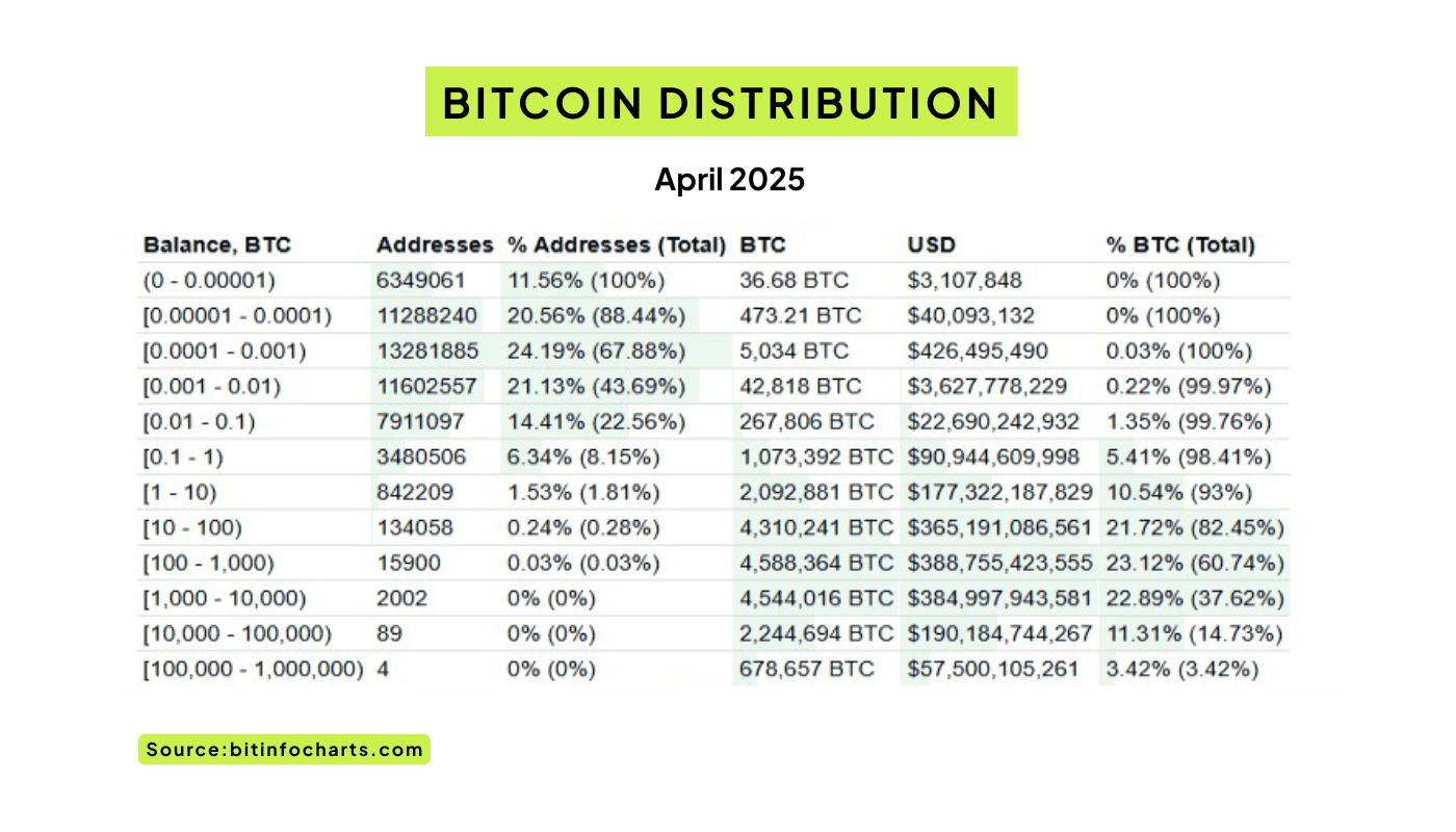 Who Holds the Most Bitcoin in 2025? - OMNI