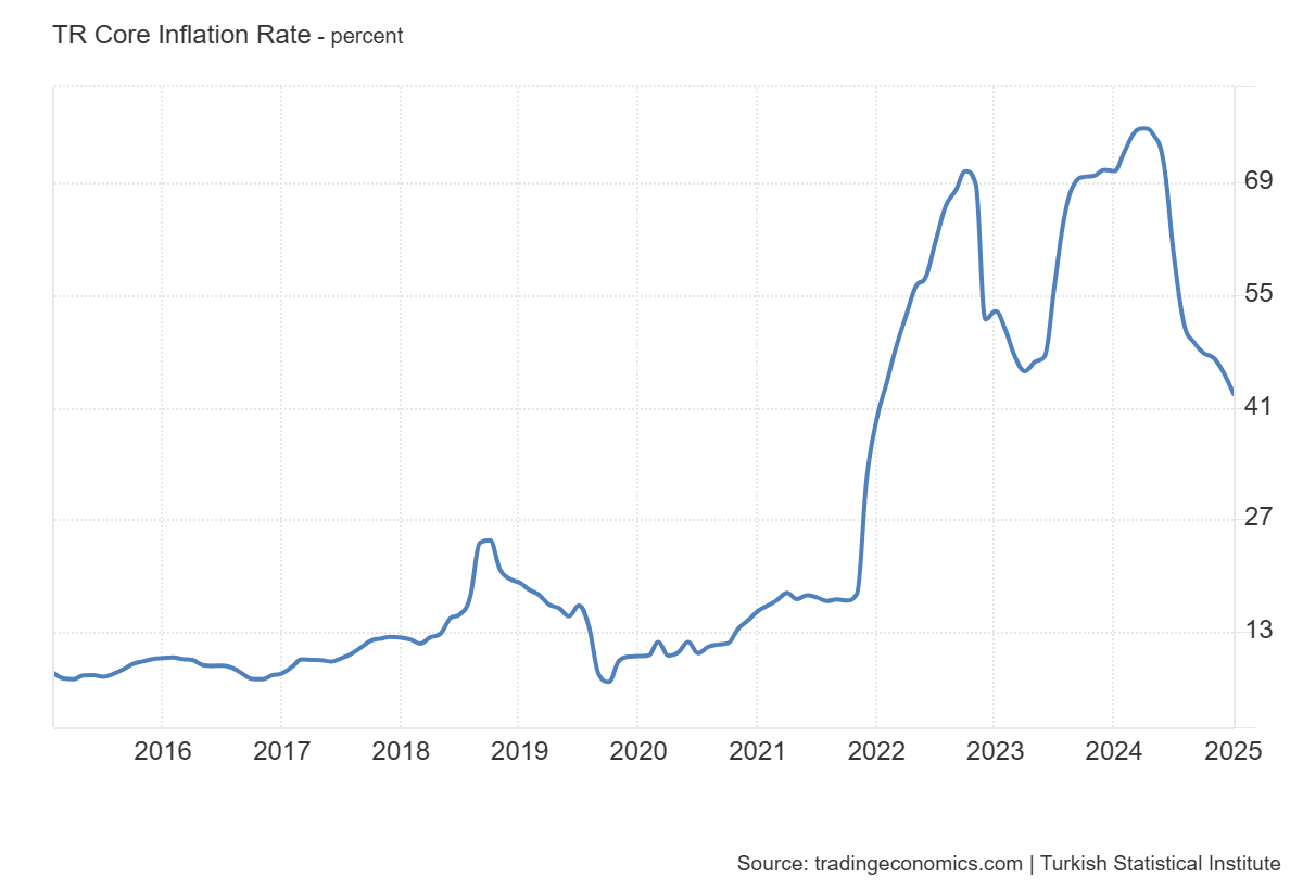 Why Do Tariffs Cause Inflation? Can We Use Bitcoin as an Inflation Hedge? -  OMNI